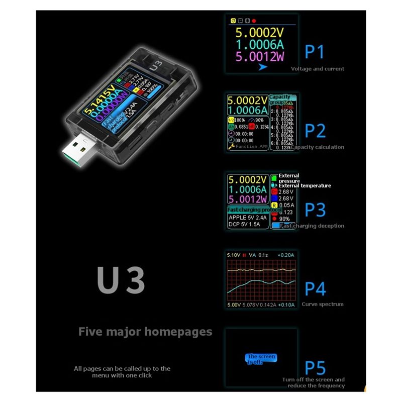 ABUI-USB Tester U3 3.1 PD Deco - Woodworking Qc recensione e prezzo